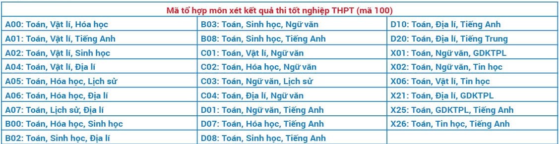 DỰ THẢO THÔNG TIN TUYỂN SINH ĐẠI HỌC CHÍNH QUY NĂM 2026
